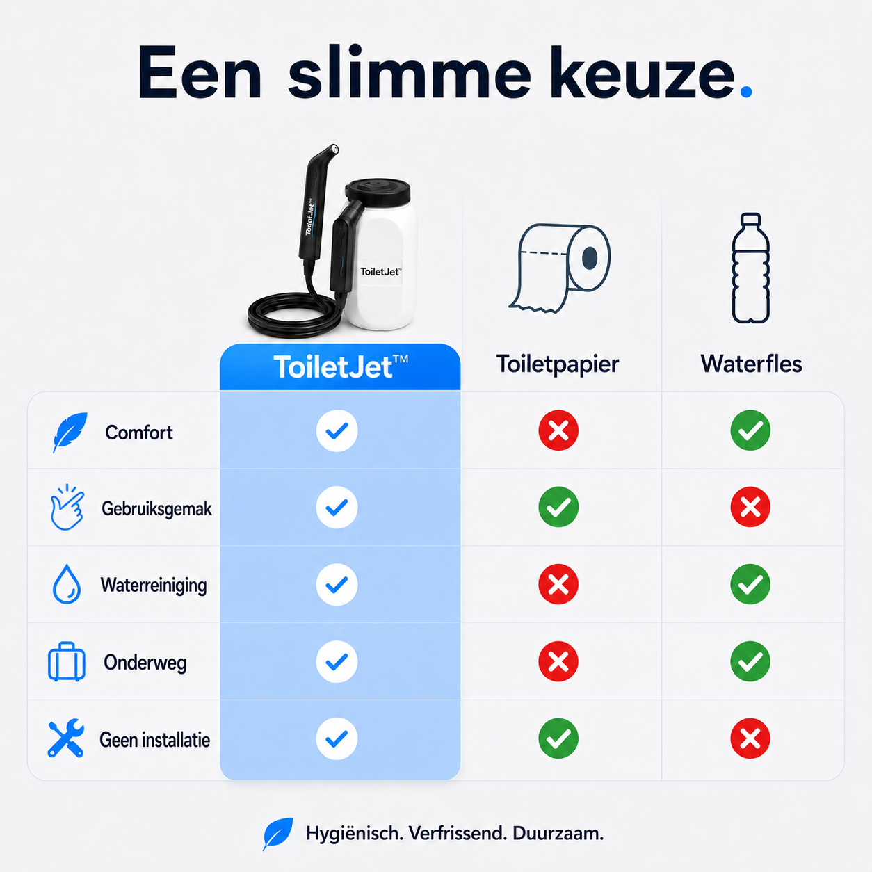 ToiletJet™ - Fris reinigen met water, zonder installatie