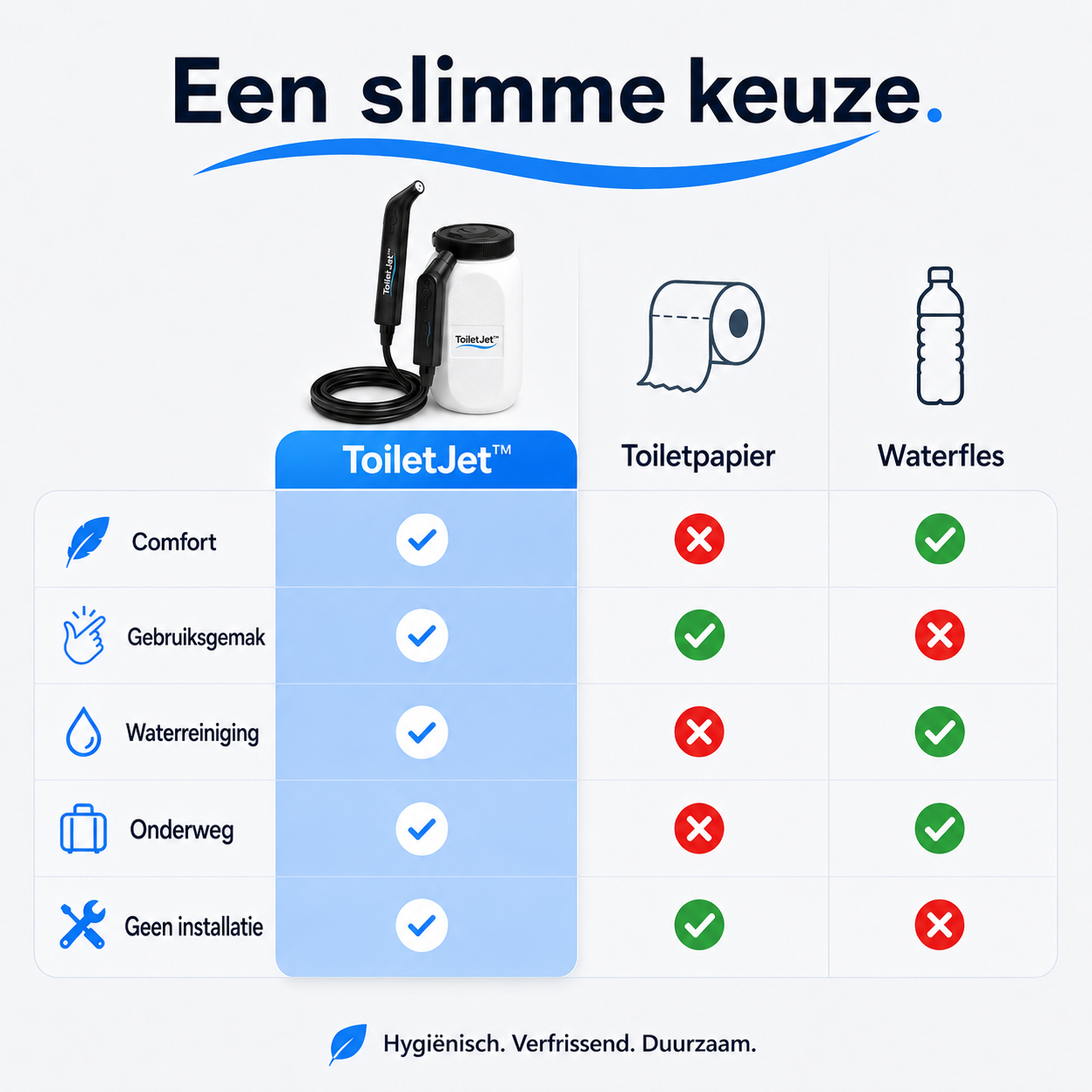 ToiletJet™  - Fris reinigen met water, zonder installatie