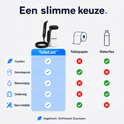 ToiletJet™  - Fris reinigen met water, zonder installatie